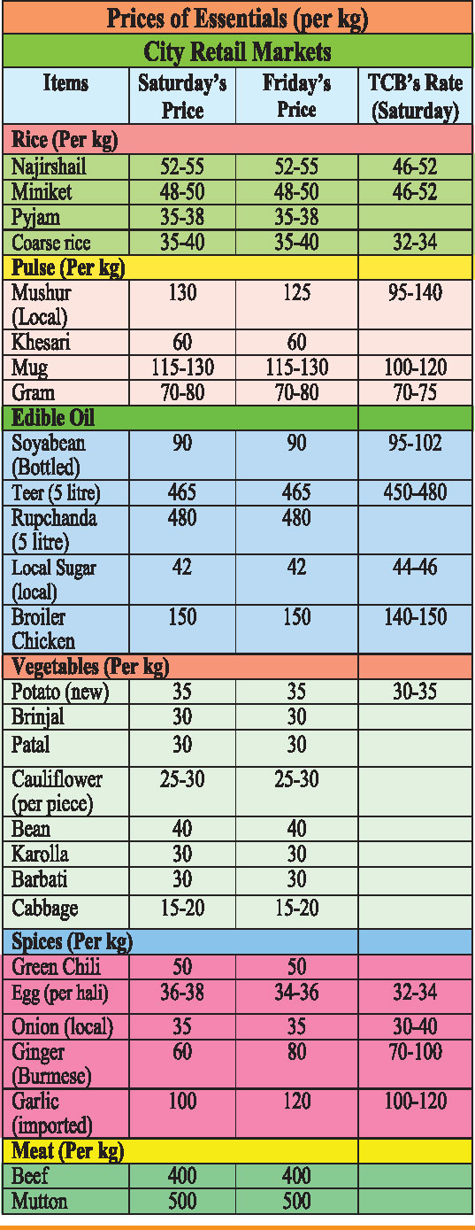 Commodity at a glance