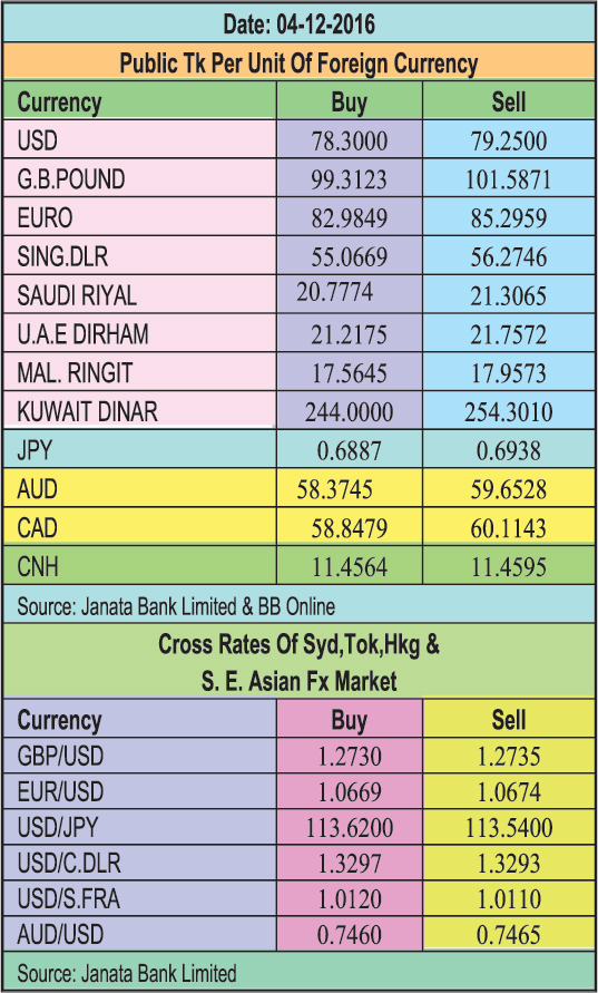 taka-eases-against-uk-pound-euro