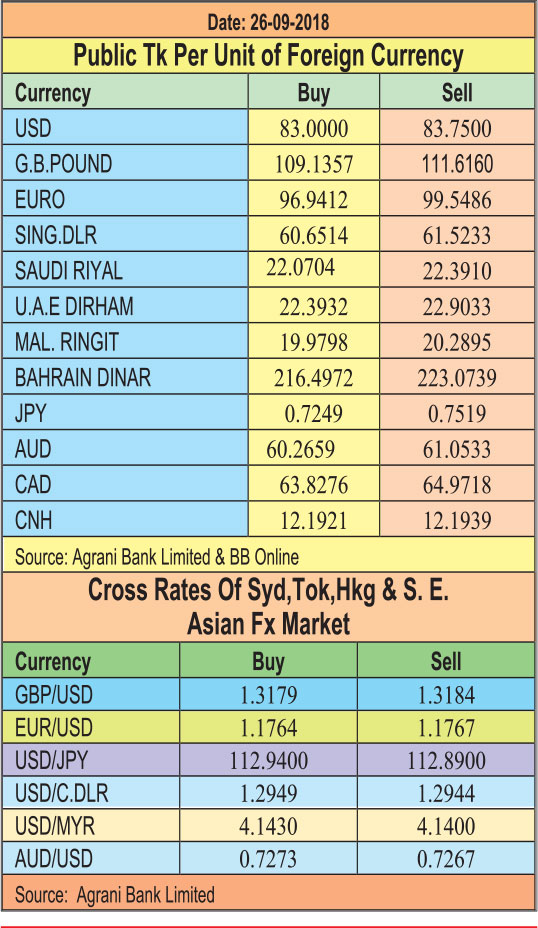 taka-down-against-pound-euro