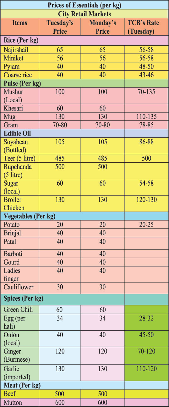 Commodity at a glance