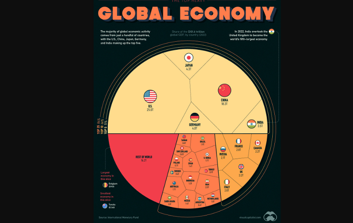 Bangladesh now 35th largest economy in the world