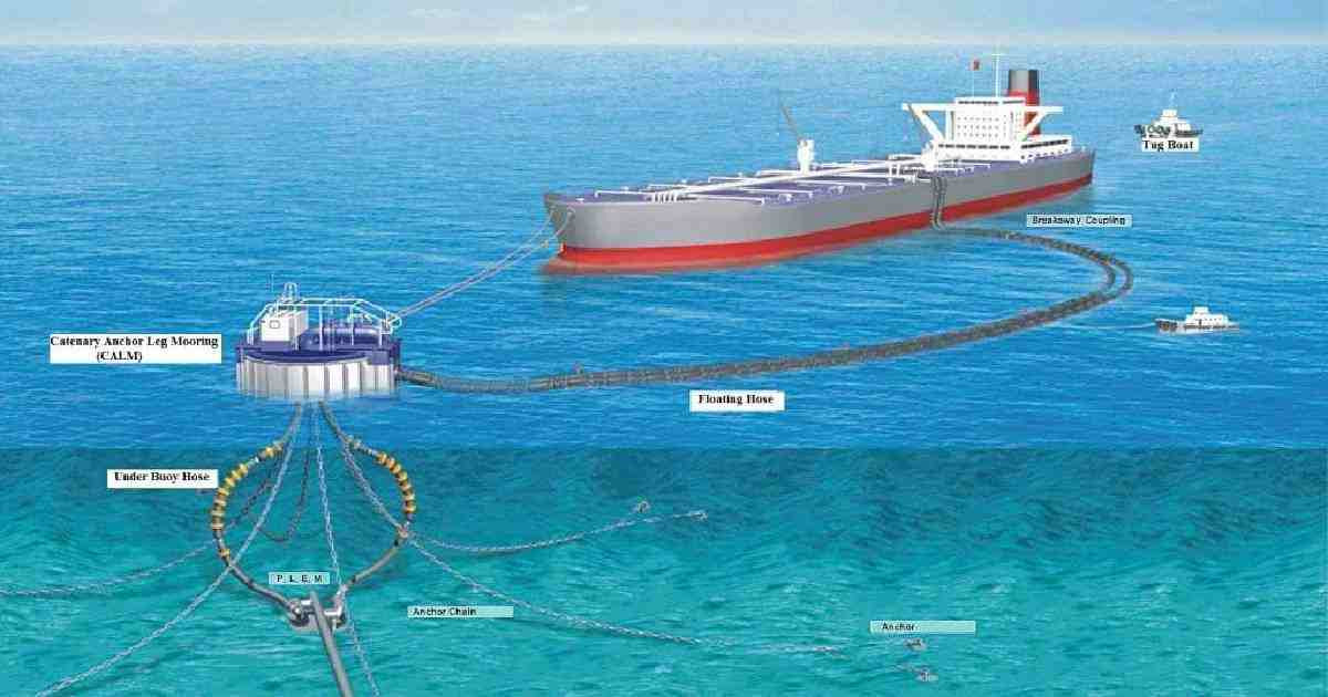 Benefits of Single Point Mooring still couple of weeks away