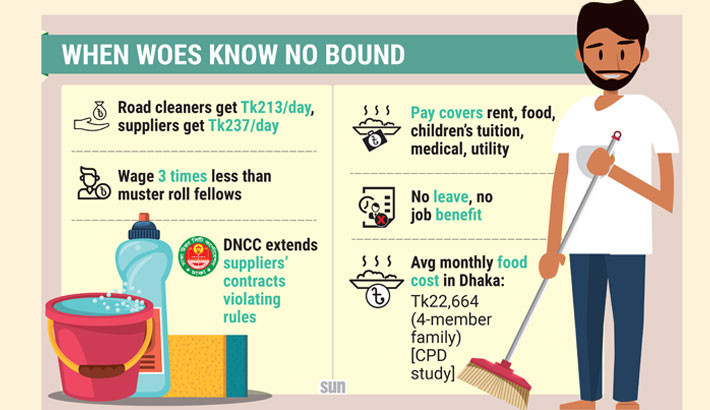Tk213 a day: Harsh reality of life for DNCC cleaners