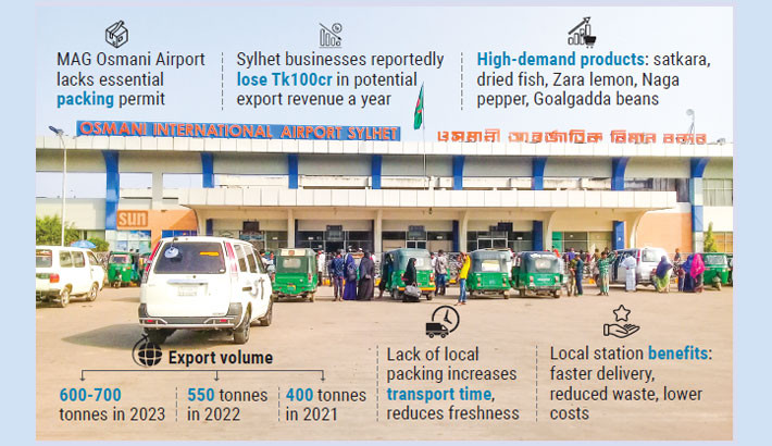 From satkara to Zara lemon: Sylhet’s unique exports grounded by red tape
