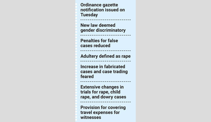 Mixed reactions to updated law for women and children, HC challenge likely
