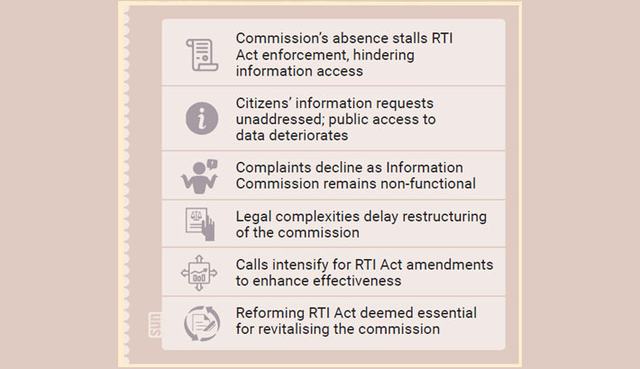Public access to information at risk amid commission’s prolonged inactivity