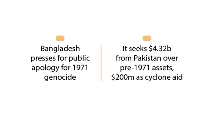 Dhaka, Islamabad look forward to strengthening ties