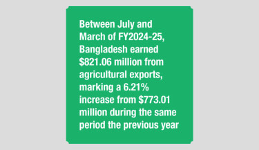 Overcoming structural, management hurdles is key to boosting agricultural exports