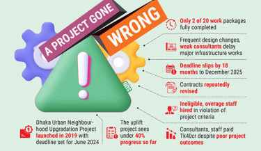 Tk801cr DSCC project mired in graft, delays, dubious hiring
