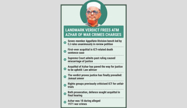 ATM Azhar cleared of war crimes, death sentence overturned
