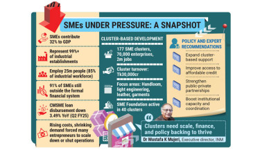SMEs squeezed by rising costs, credit crunch, political chaos