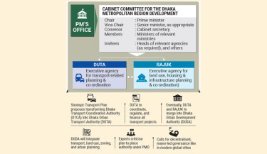 From DTCA to DUDA: New master plan targets Dhaka’s transport chaos with unified authority