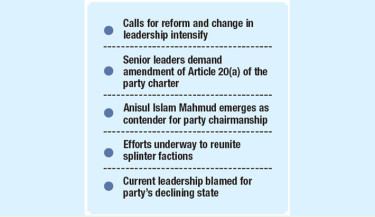 GM Quader’s leadership challenged in Jatiya Party