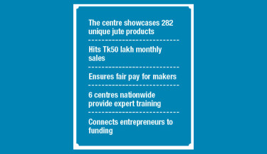 Jute Diversification Promotion Centre weaves success for 1,100 entrepreneurs