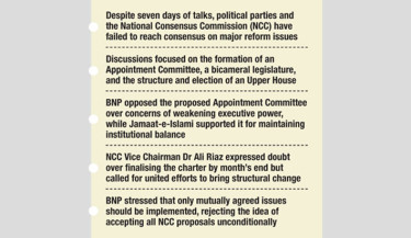 Reform talks continue without breakthroughs on key issues