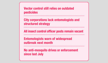 Dhaka persists with outdated vector control methods despite dengue surge