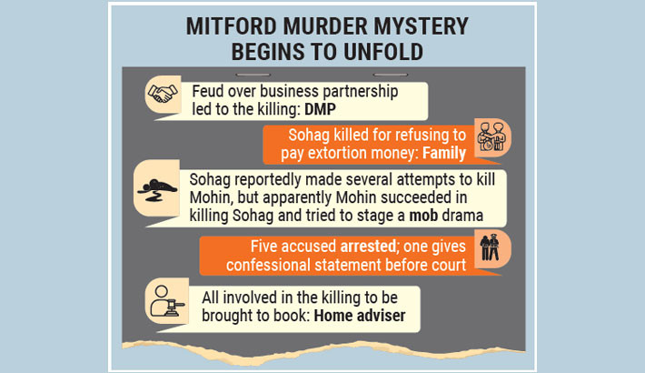 ‘Control over white wire trade syndication behind murder’