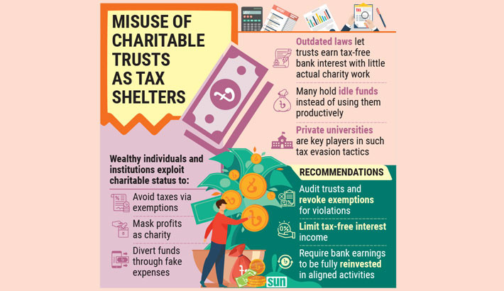 Cracks in the charitable facade, calls for reform mount