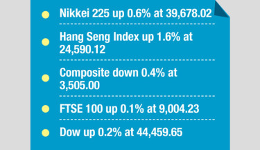 Markets rise as China’s economy meets forecasts