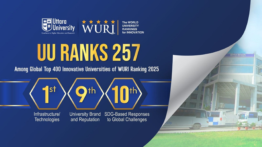 Uttara University climbs 19 spots in global innovation ranking