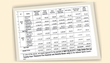 Ticket sales worth Tk 4.76 cr, NSC received only Tk 45 lakh