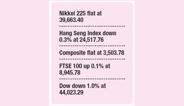 Markets mixed as traders weigh trade deal, US inflation data