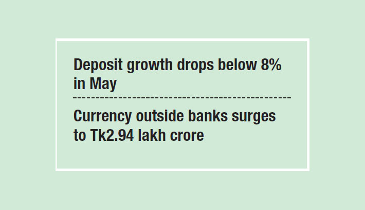 Deposit growth weak despite rising confidence, remittance