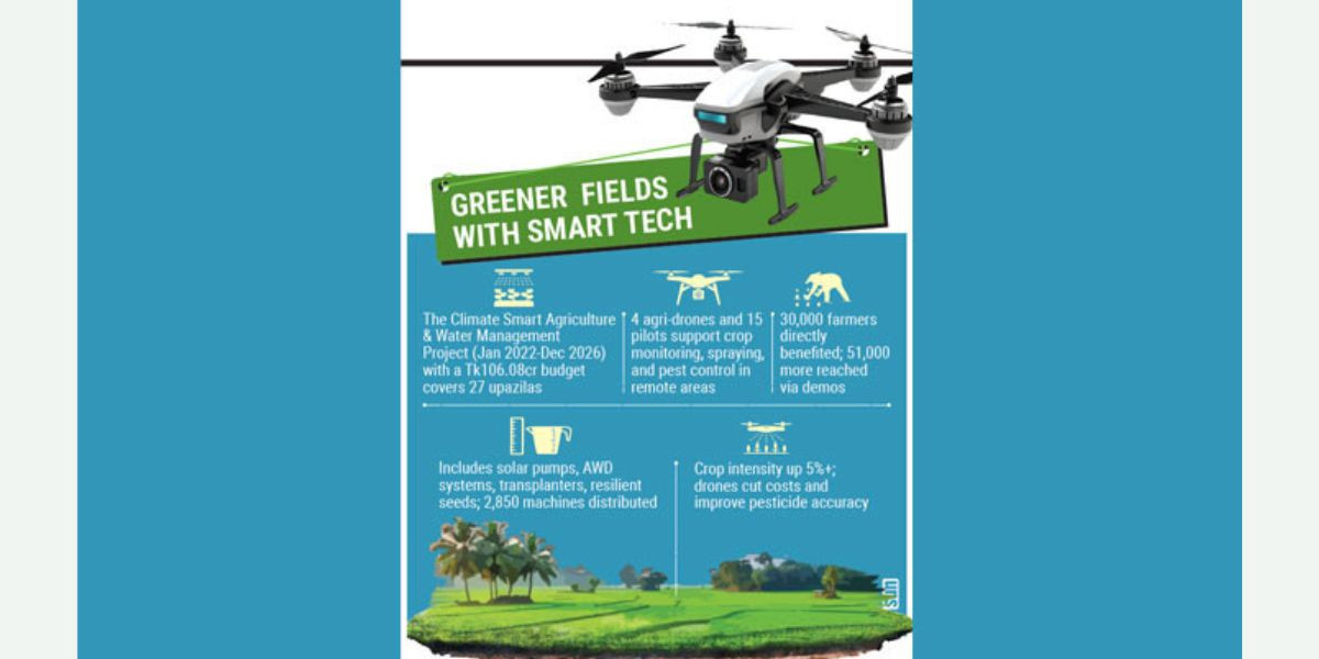 Govt to use drones to boost crop yields