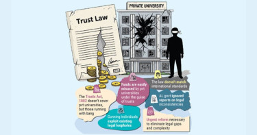 Outdated law fuels exploitation, corruption