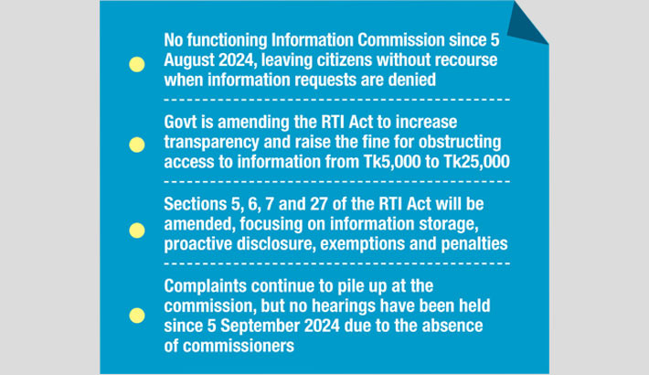 No Info Commission for a year, yet govt moves to amend RTI Act