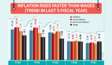FY25 inflation hits 14-year high