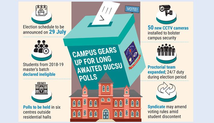 DUCSU polls set for 2nd week of September