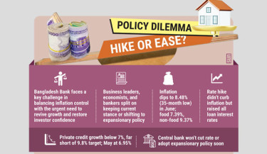 Control inflation or boost investment? BB to set the tone in upcoming MPS
