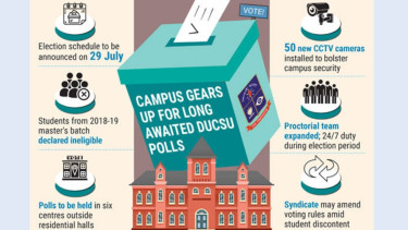 DUCSU polls set for 2nd week of September