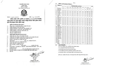 Leaked docs reveal 620+ police deployed to guard pro-NCP rally in Khagrachhari