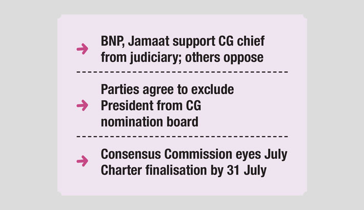 NCC says PM can’t also be party chief, BNP disagrees