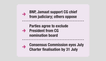 NCC says PM can’t also be party chief, BNP disagrees