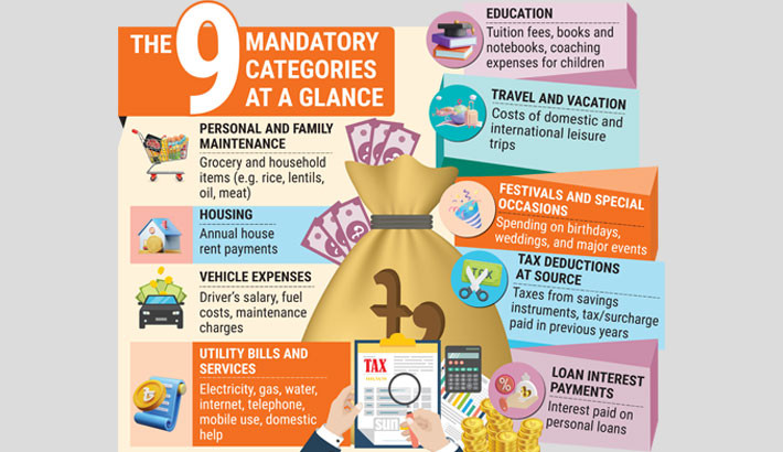 Showing detailed lifestyle expenses in annual 
returns a must