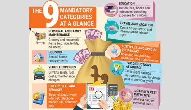 Showing detailed lifestyle expenses in annual 
returns a must