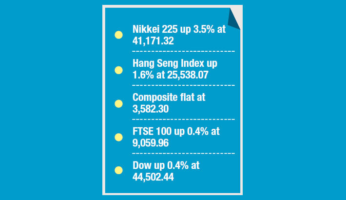 Tokyo’s Nikkei leads Asian rally after Japan-US trade deal