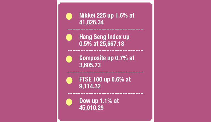 Markets extend gains on US trade deal hopes