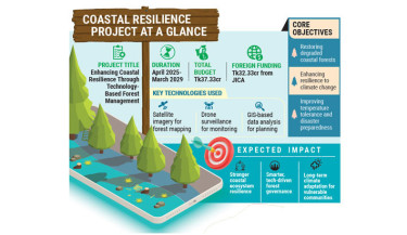 Government to launch tech-based forest project