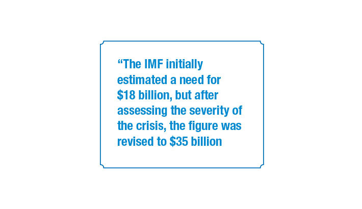 IMF estimates $35b needed to fix broken banking sector