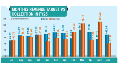 Hili Port misses revenue target amid trade slump, mismanagement claims