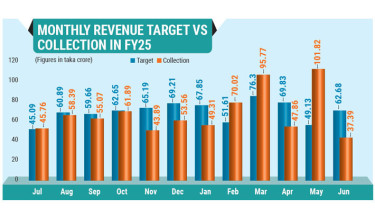 Hili Port misses revenue target amid trade slump, mismanagement claims
