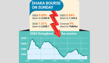 Stocks retreat after 8-day rally