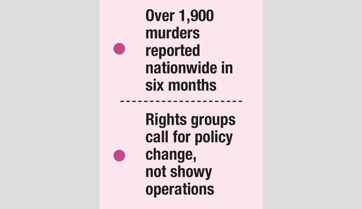 ‘Combing Operation’ falls short as fear grips public, not criminals