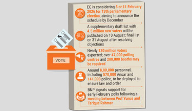 EC targets early Feb 2026 for national polls