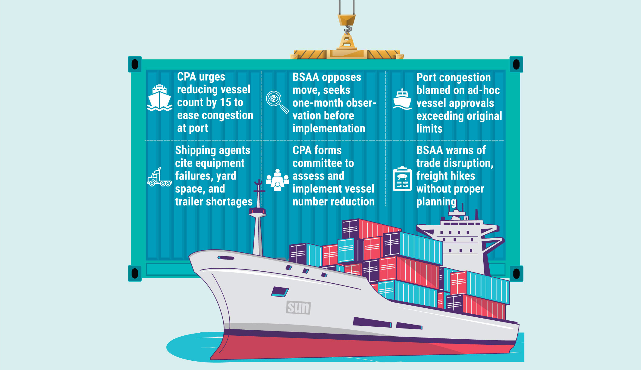 Ctg port backs vessel limits amid congestion