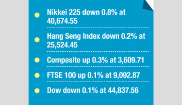 Stocks fluctuate as trade relief fades, eyes on data and earnings